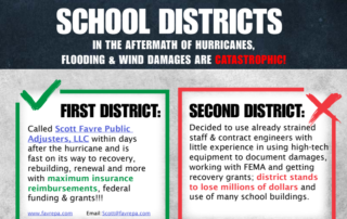 two school districts